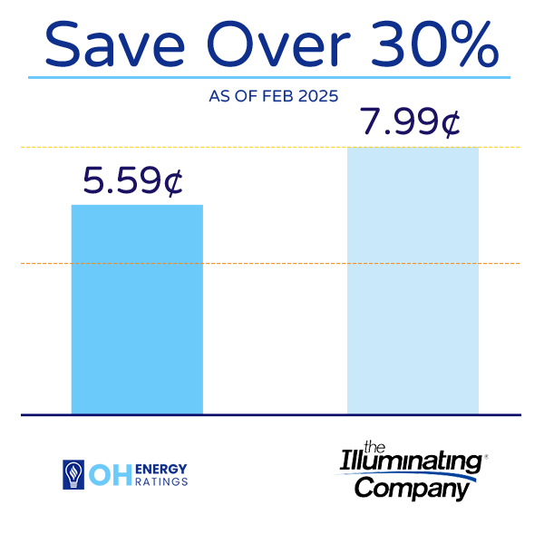 Illuminating Company Utility Rate Comparison Chart