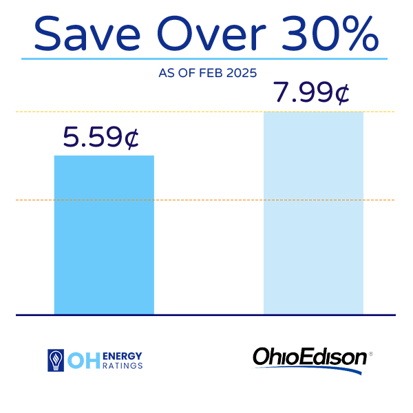 Ohio Edison Utility Rate Comparison Chart